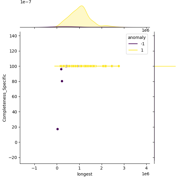 Pseudomonas protegens_sample_longest_Completeness_Specific.png
